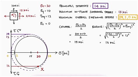 mohrs circle formula